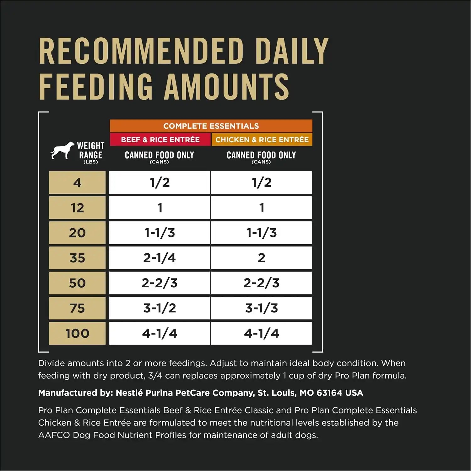 purinadogfood.it.com
