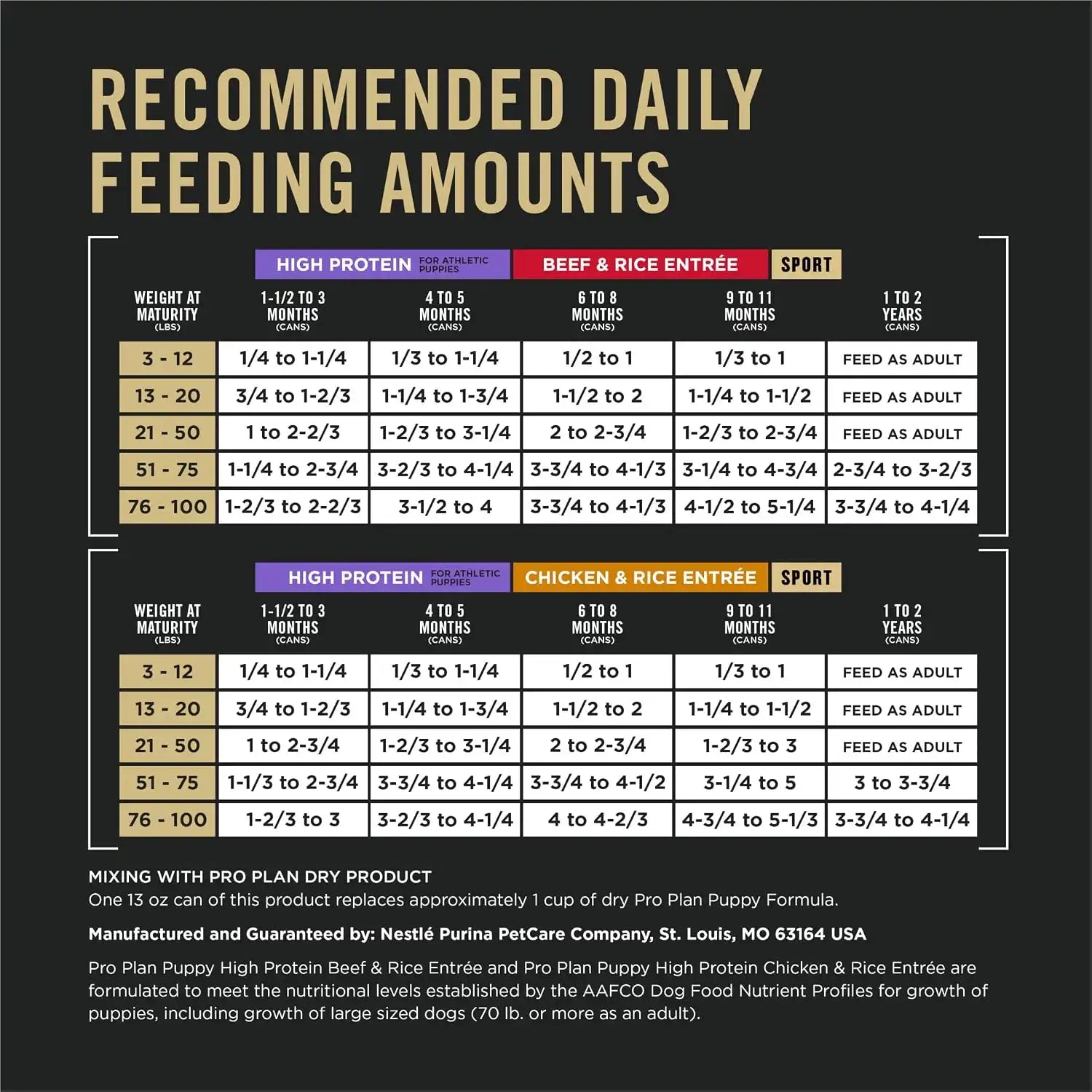 purinadogfood.it.com